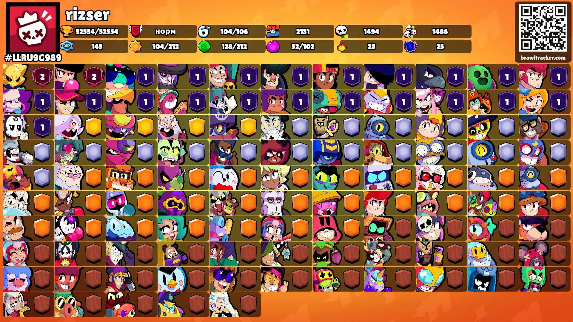 rizser's Ranks