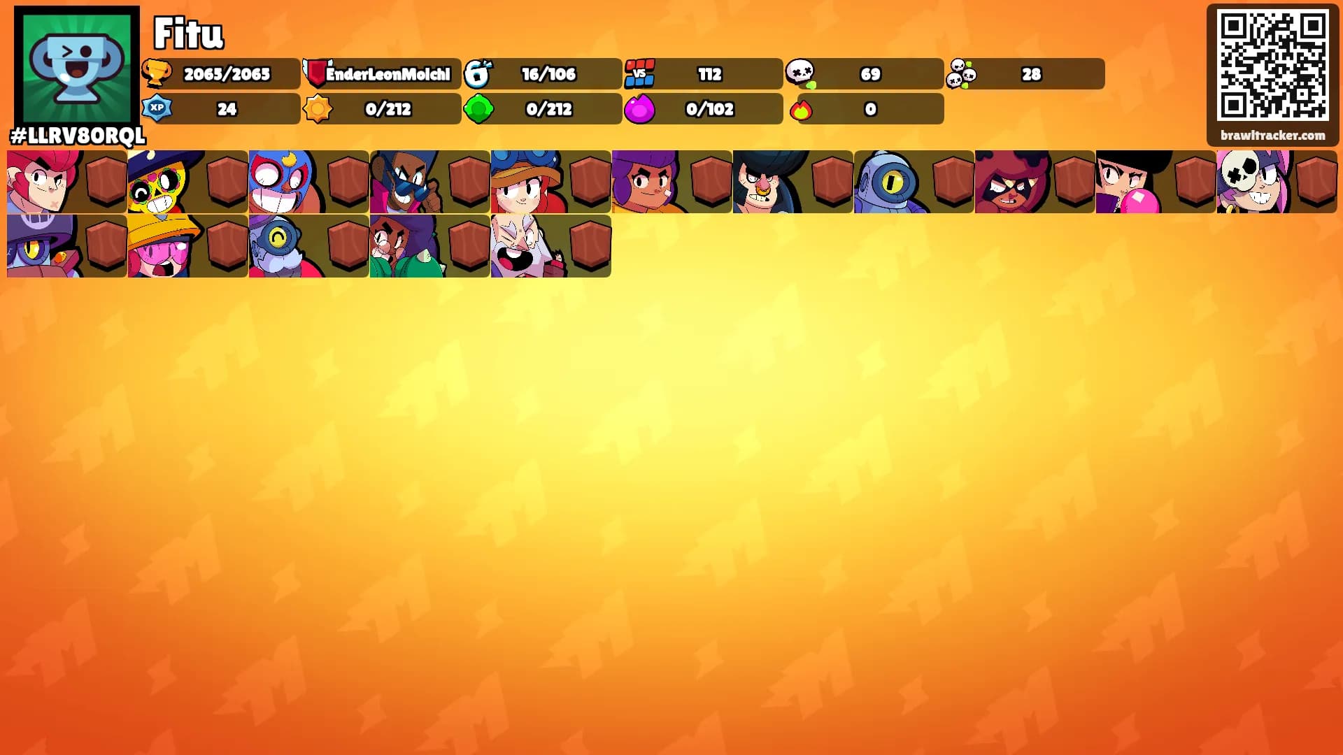 Fitu's Ranks