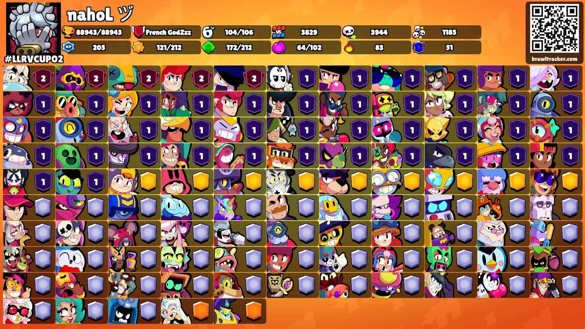 nahoL ヅ's Ranks