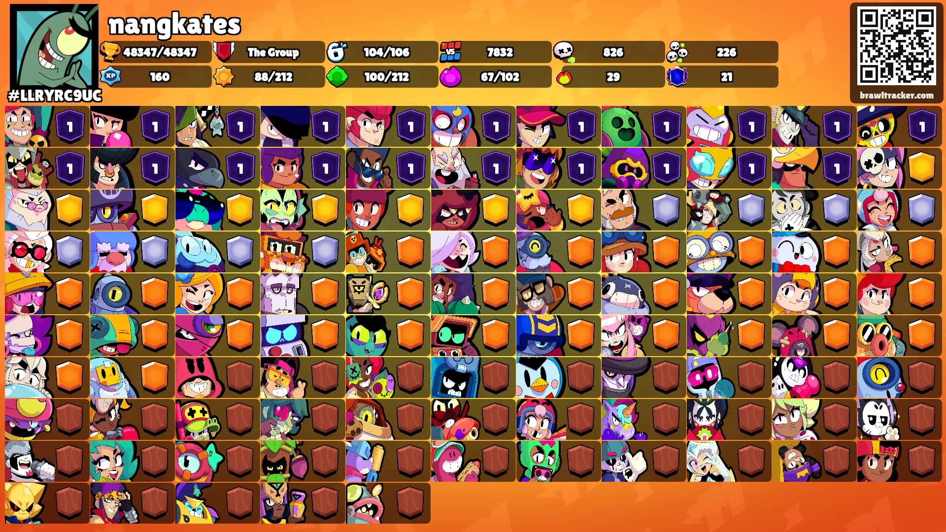 nangkates's Ranks