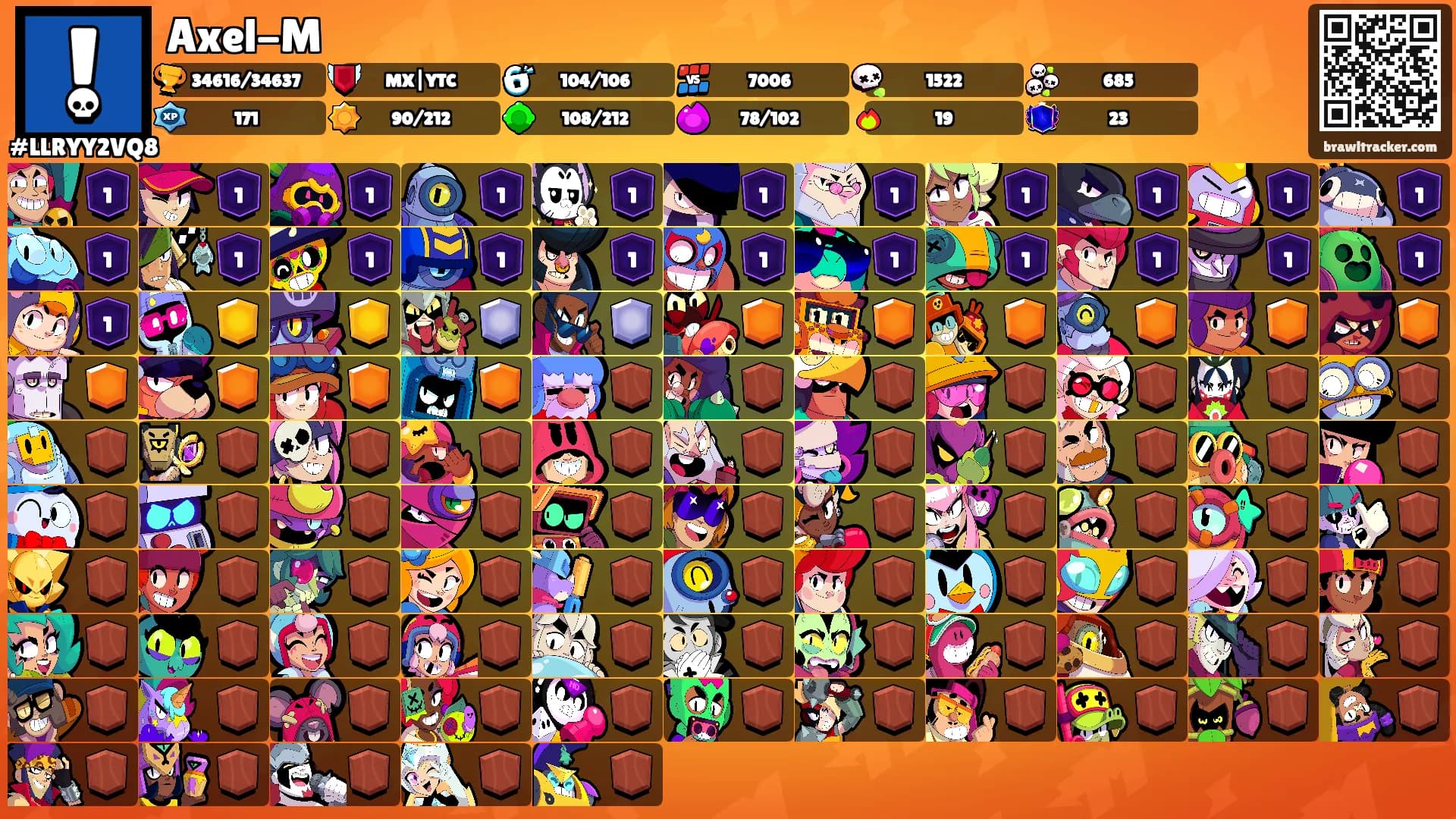 Axel-M's Ranks