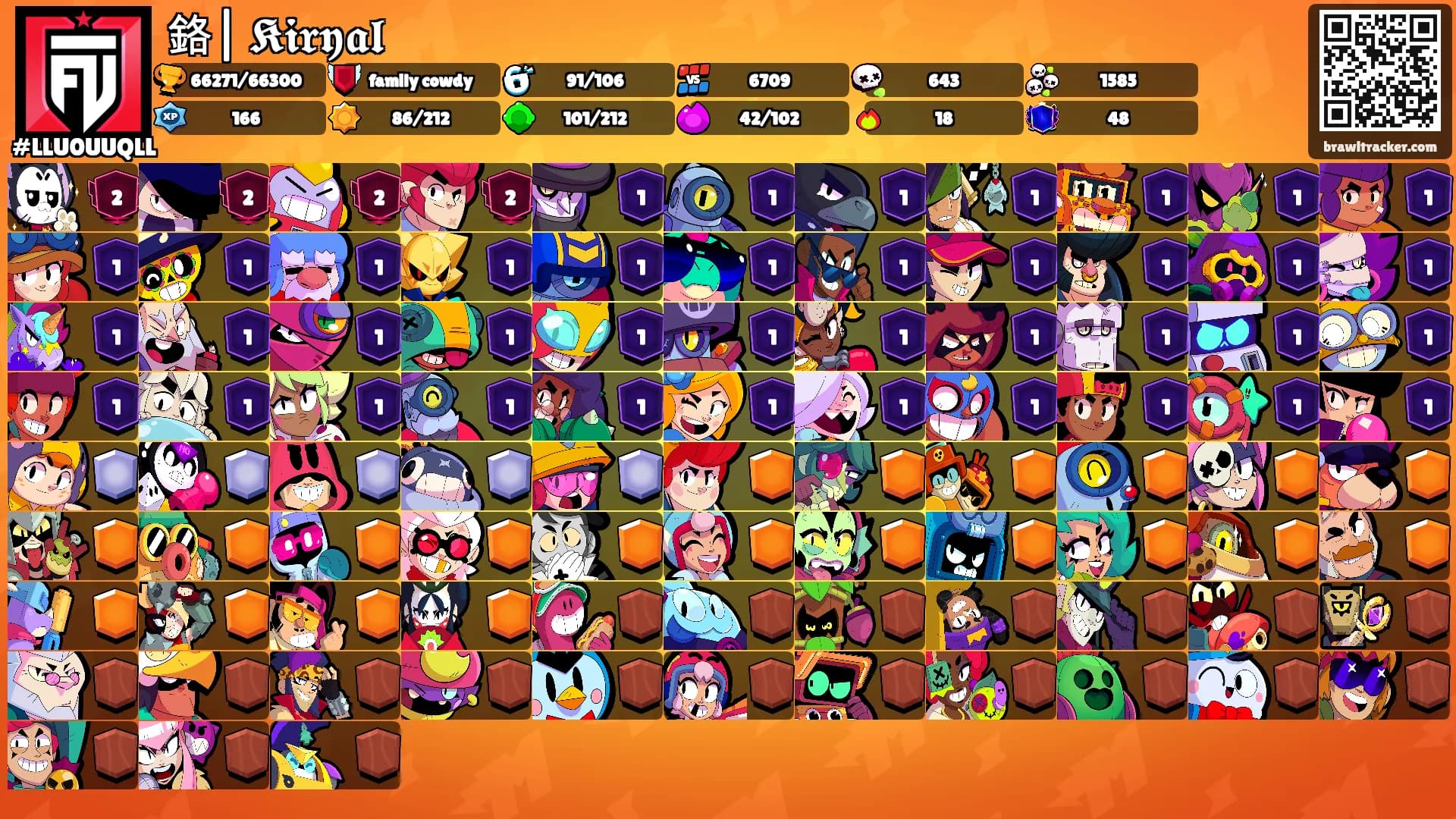 鉻| 𝕶𝖎𝖗𝖞𝖆𝖑's Ranks