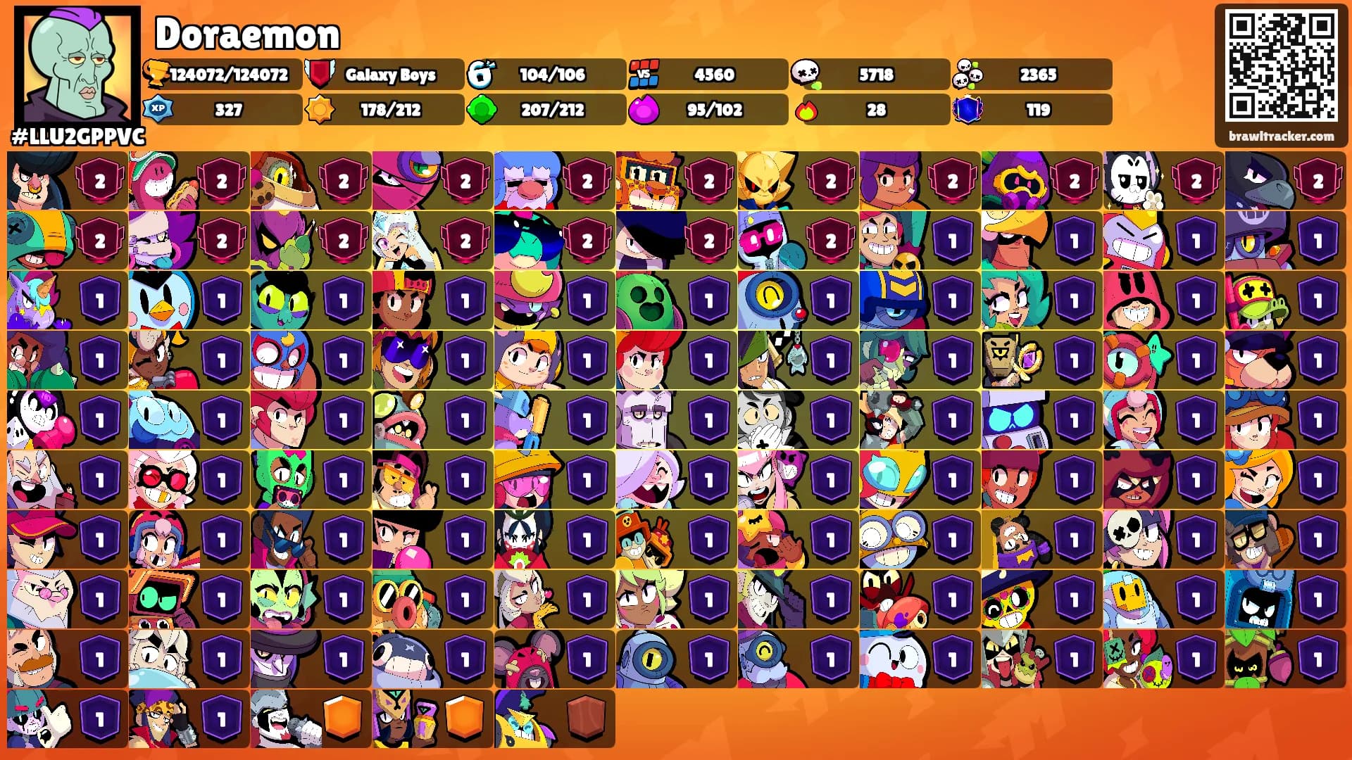 Doraemon's Ranks