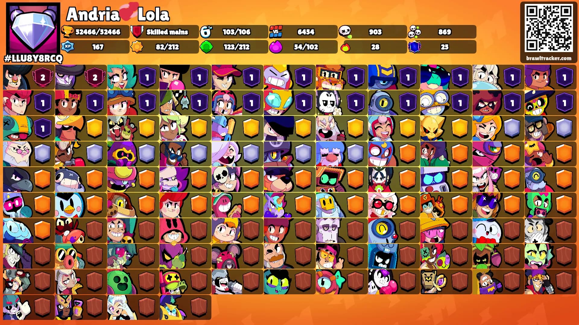 Andria💞Lola's Ranks