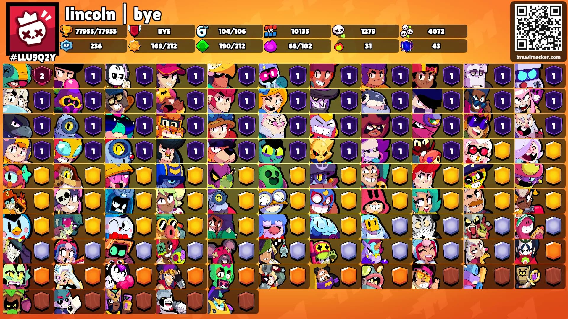lincoln | bye's Ranks