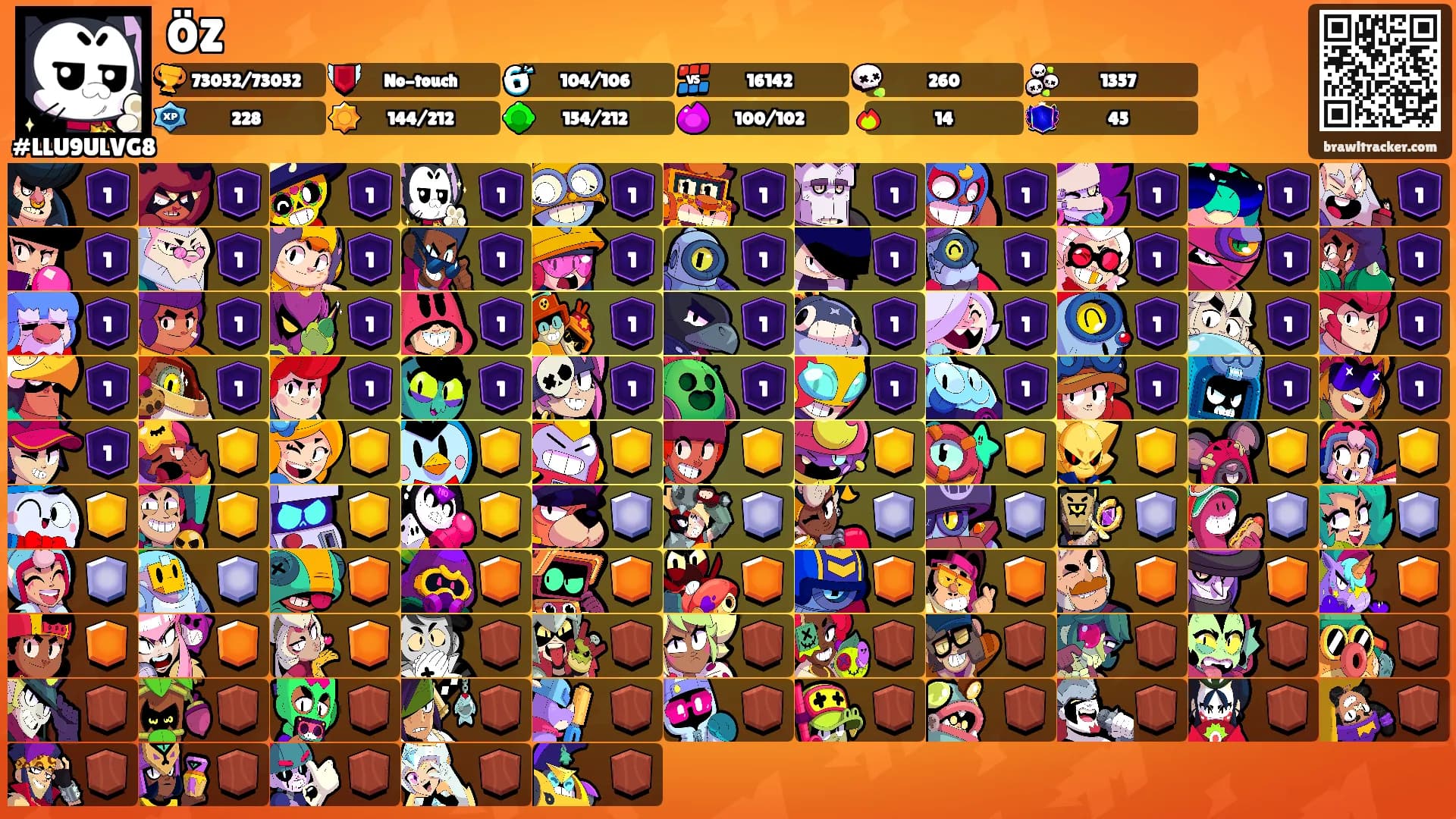 ÖZ's Ranks