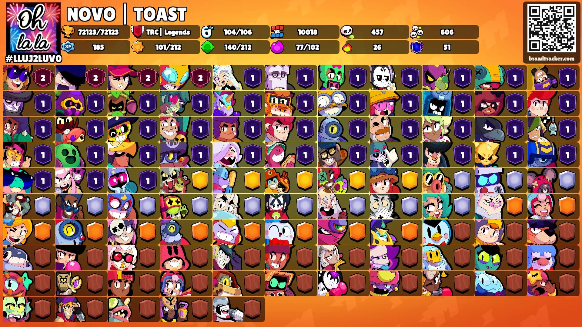 NOVO | TOAST's Ranks