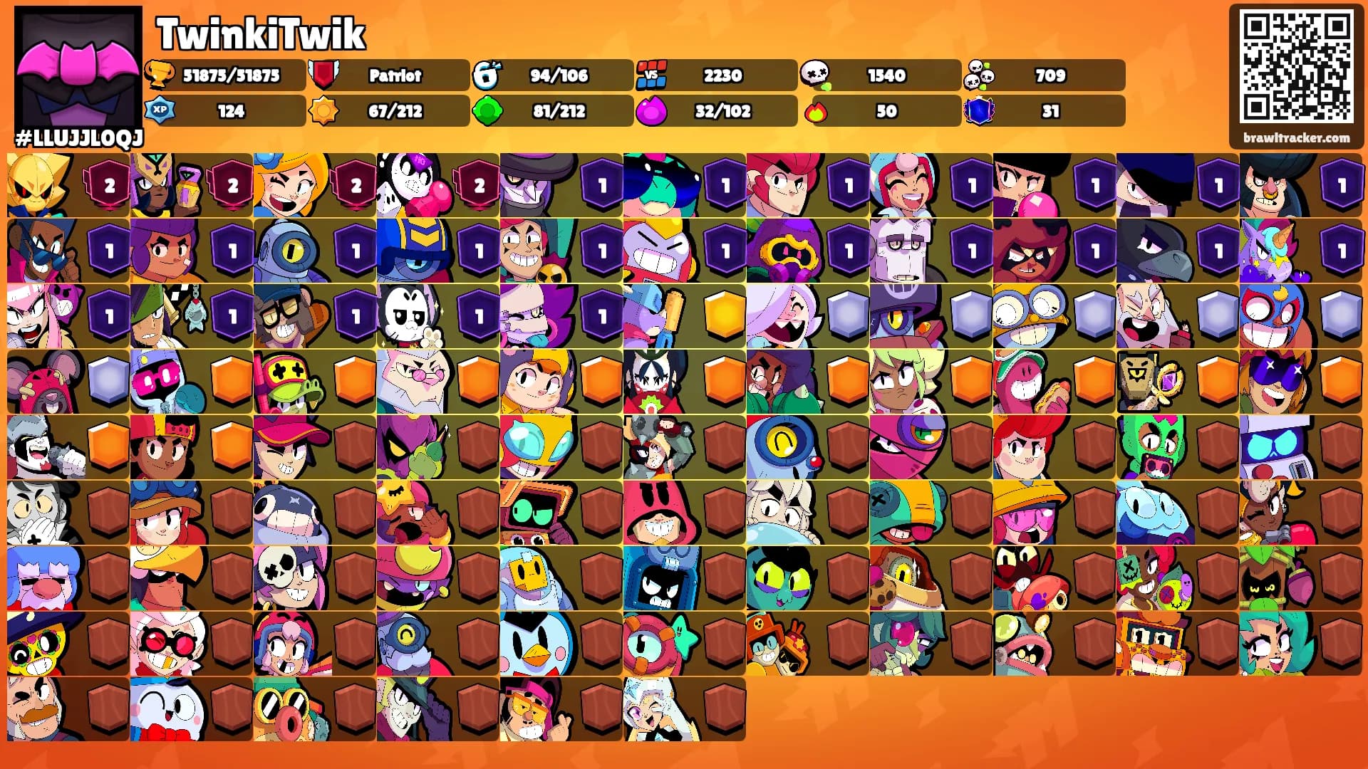 TwinkiTwik's Ranks