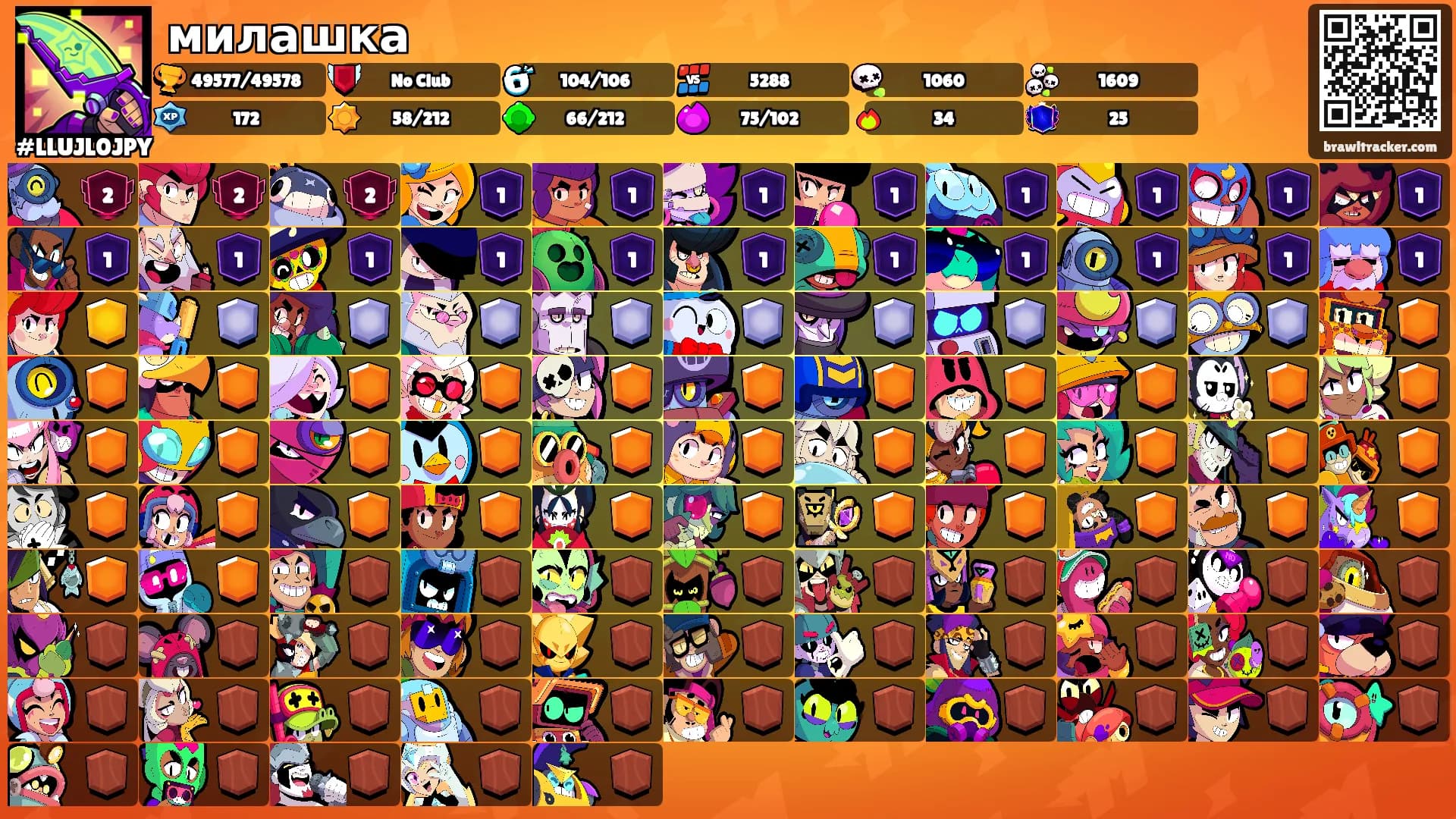 милашка's Ranks