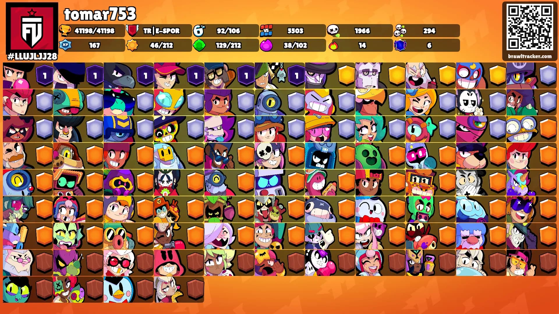 tomar753's Ranks