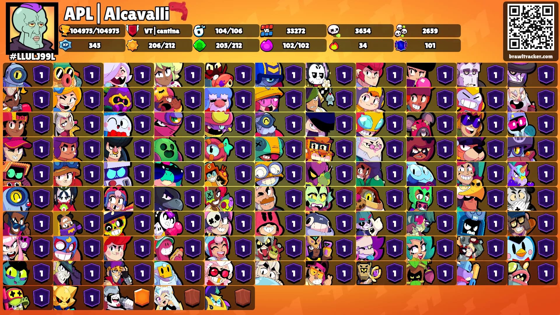 APL|Alcavalli🦐's Ranks