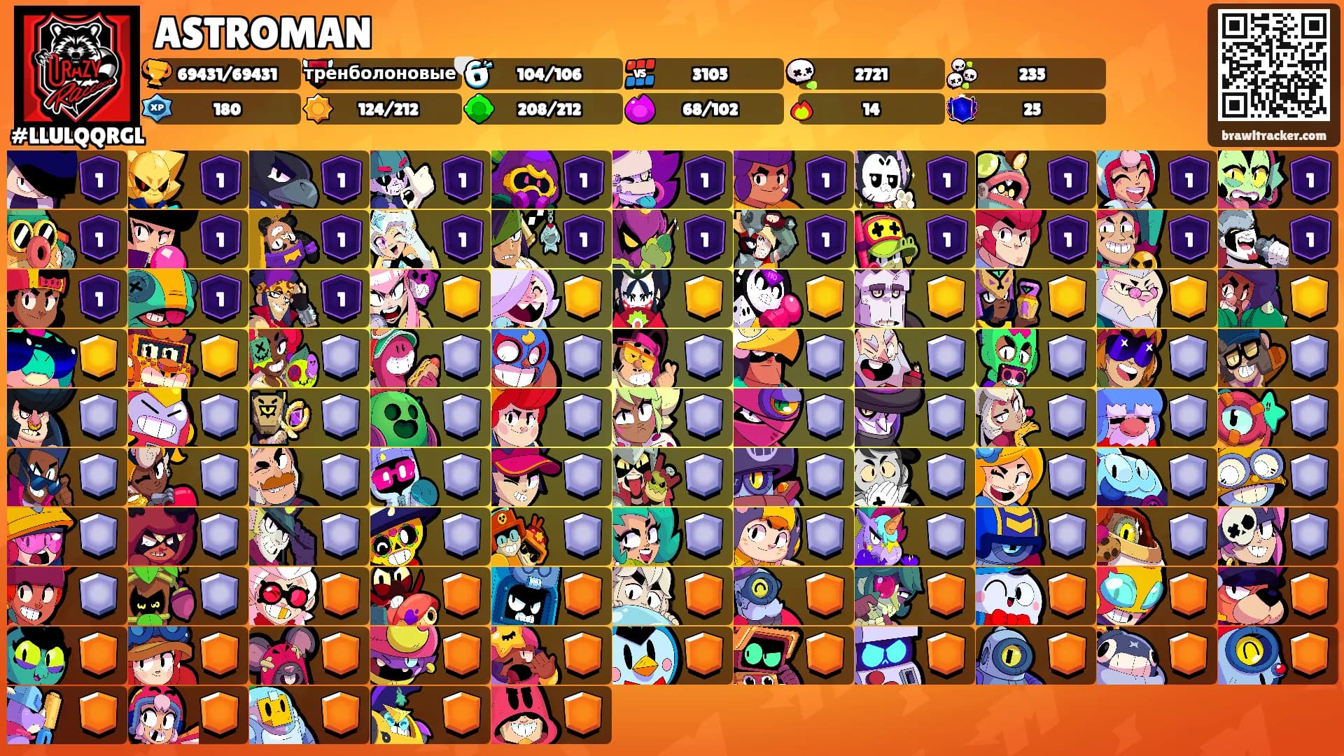 ASTROMAN's Ranks