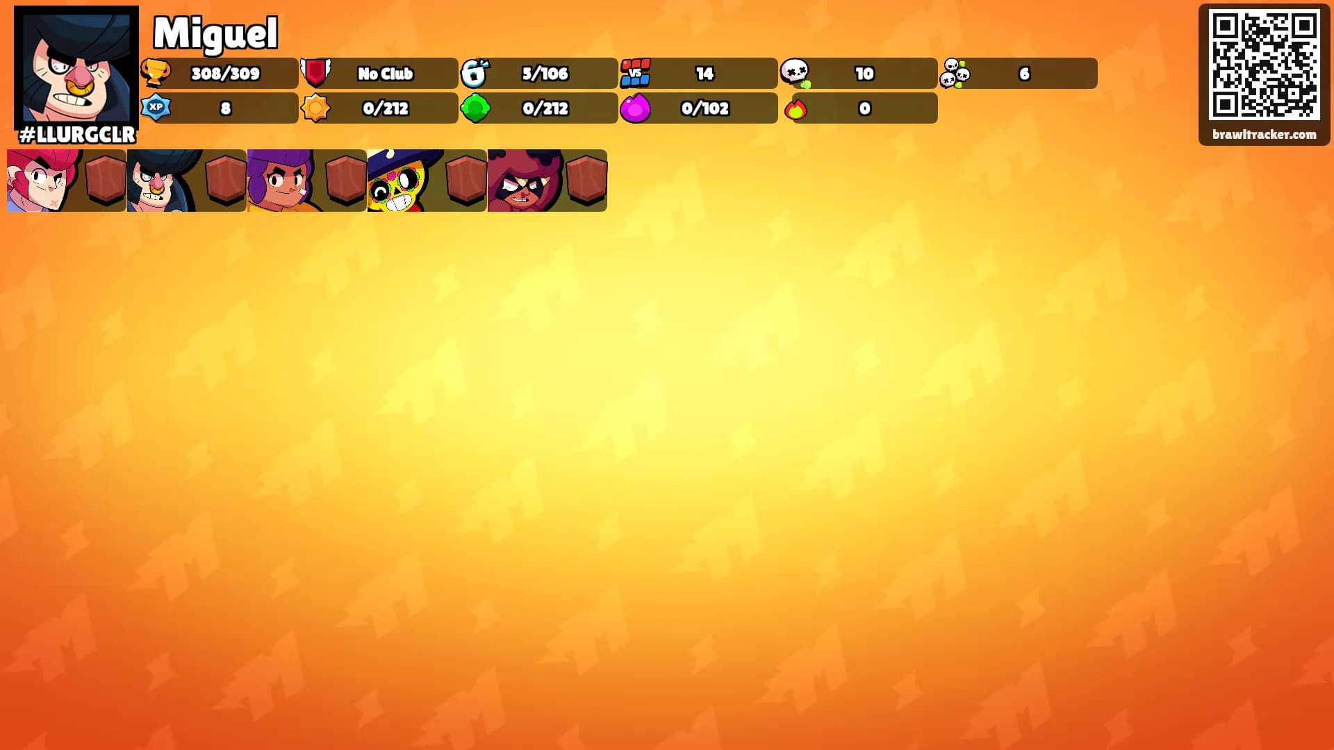 Miguel's Ranks