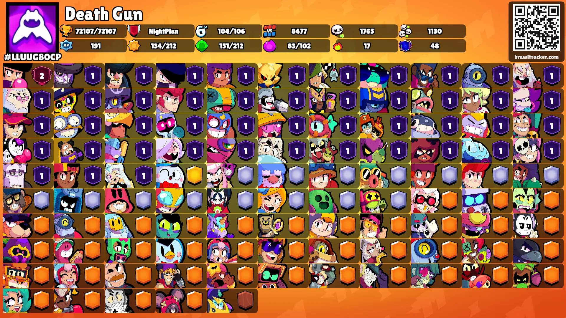 Death Gun's Ranks