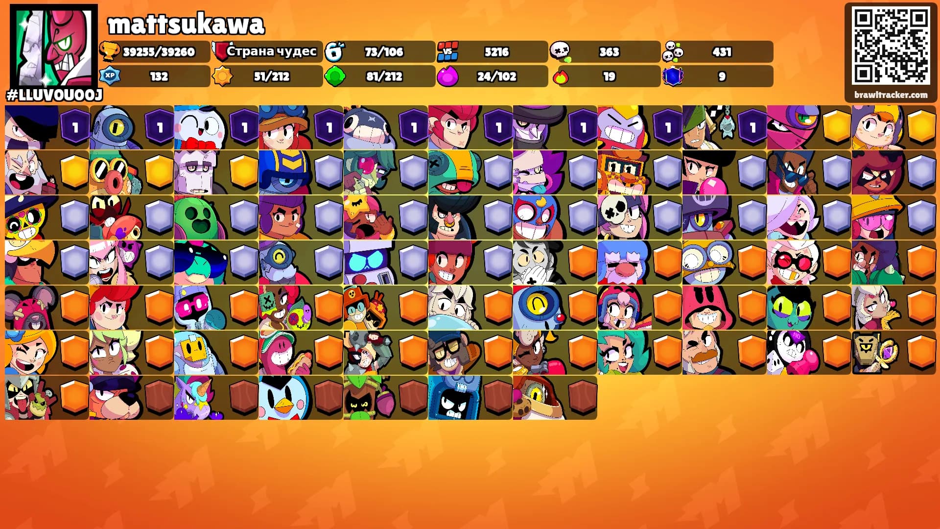 mattsukawa's Ranks