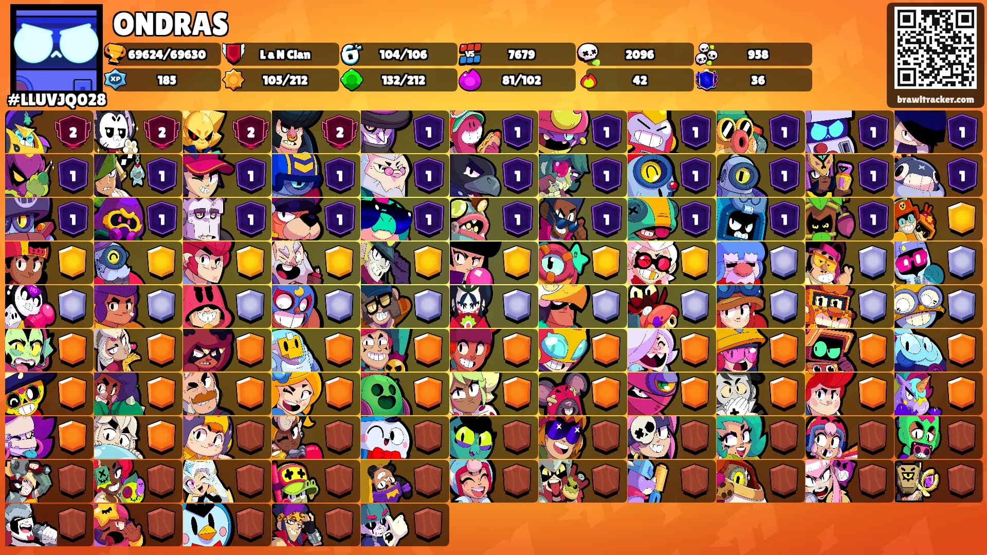 ONDRAS's Ranks