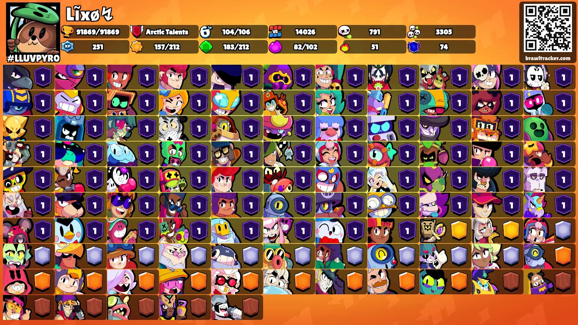 Lĩxø↯'s Ranks