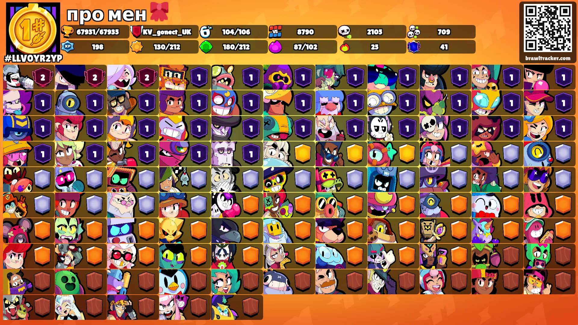 про мен 🎀's Ranks