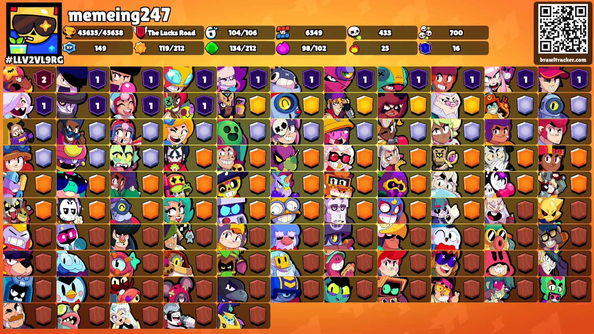 memeing247's Ranks