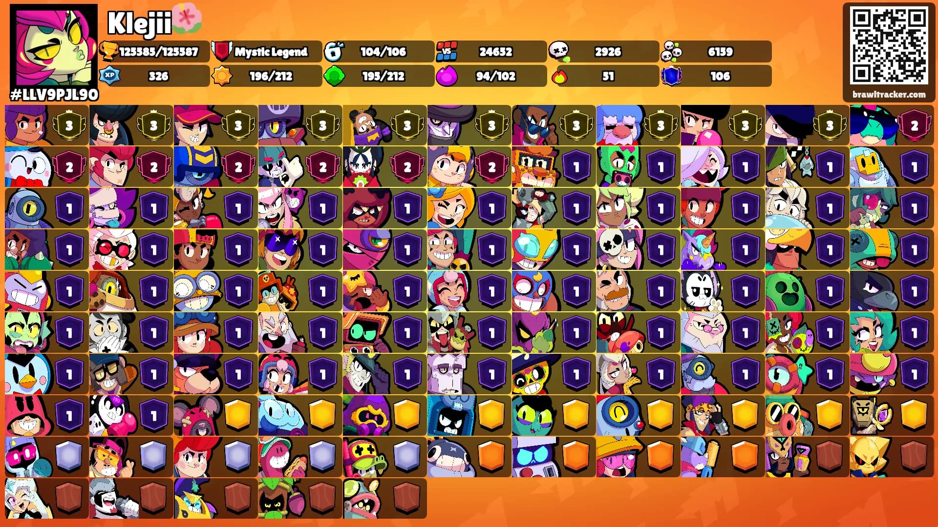 Klejii🌺's Ranks