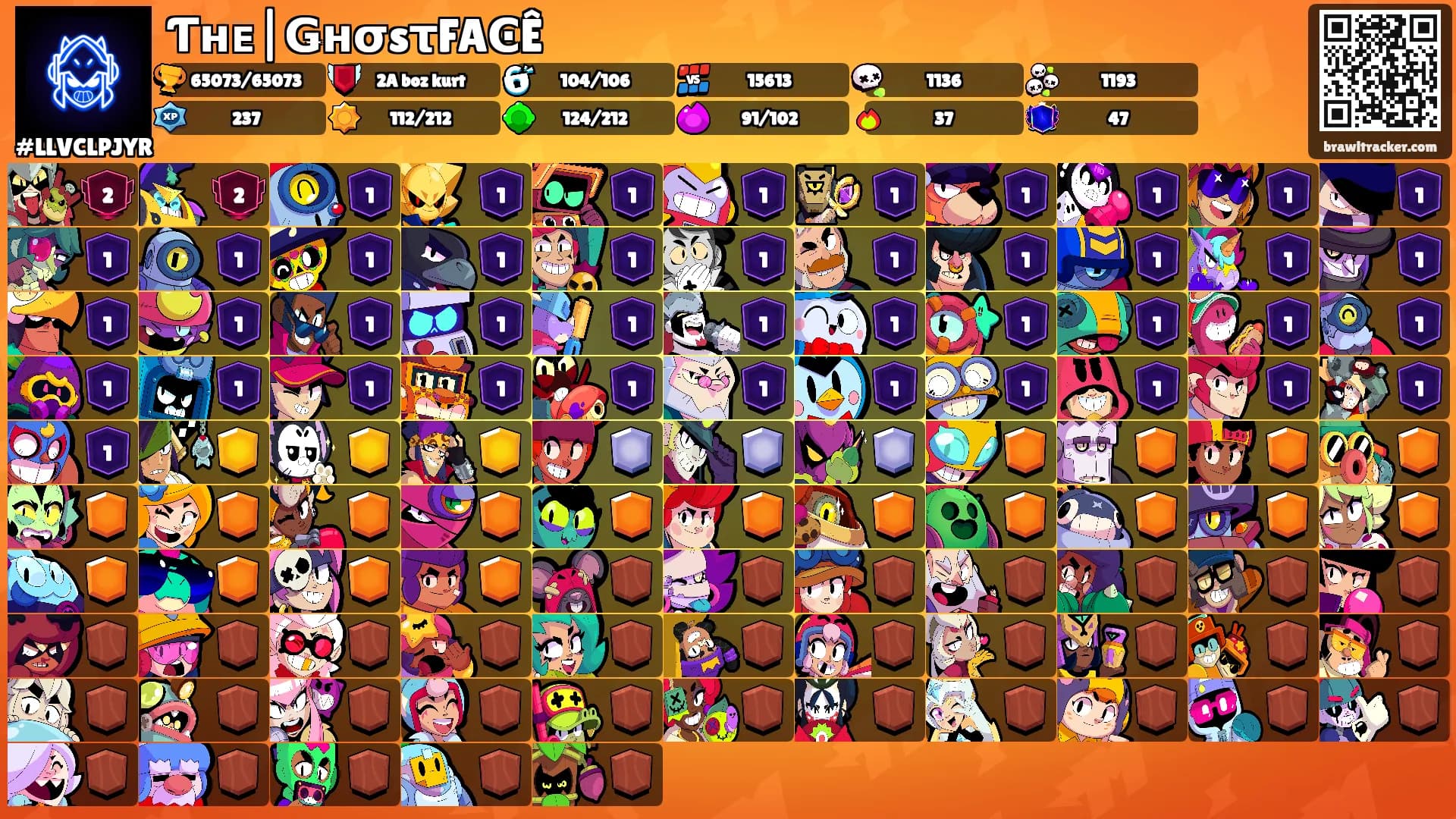 Ƭʜᴇ|ǤнσsτFAϾÊ's Ranks