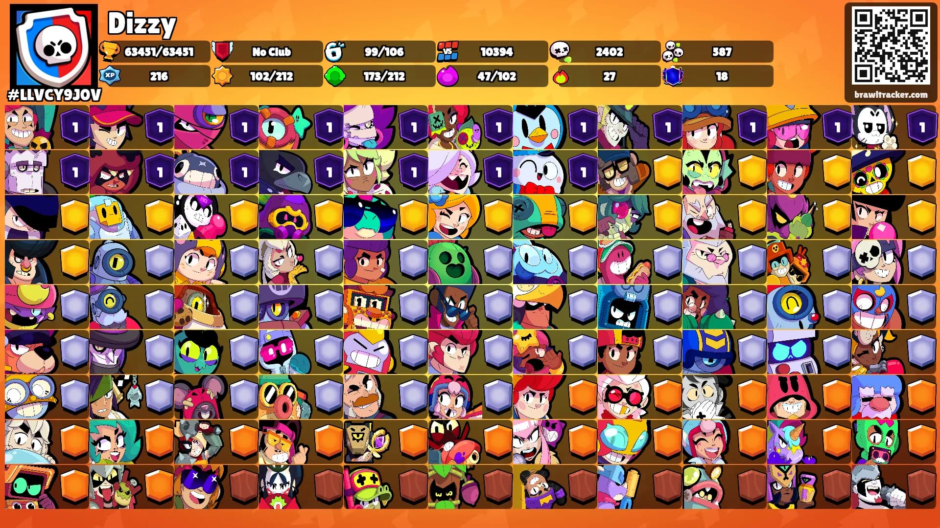 Dizzy's Ranks