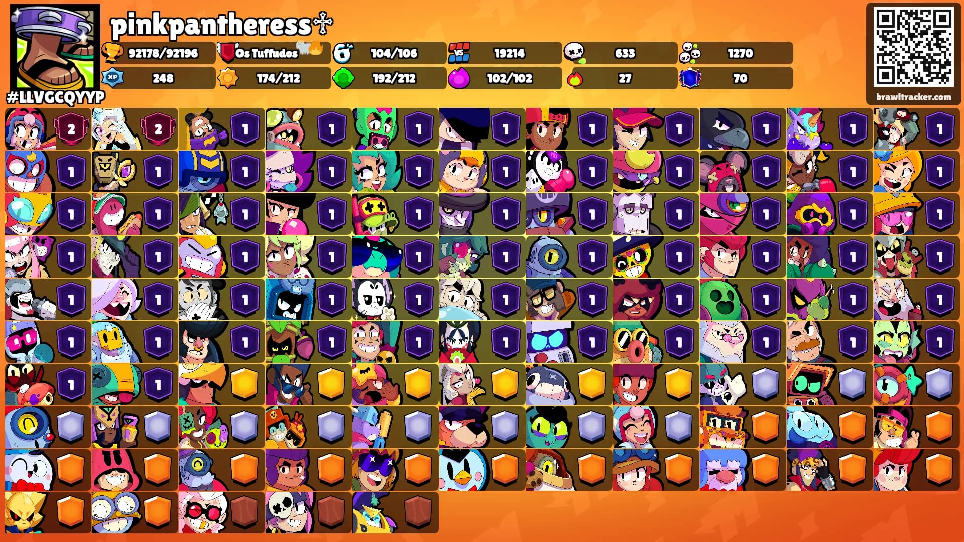 pinkpantheress♱'s Ranks