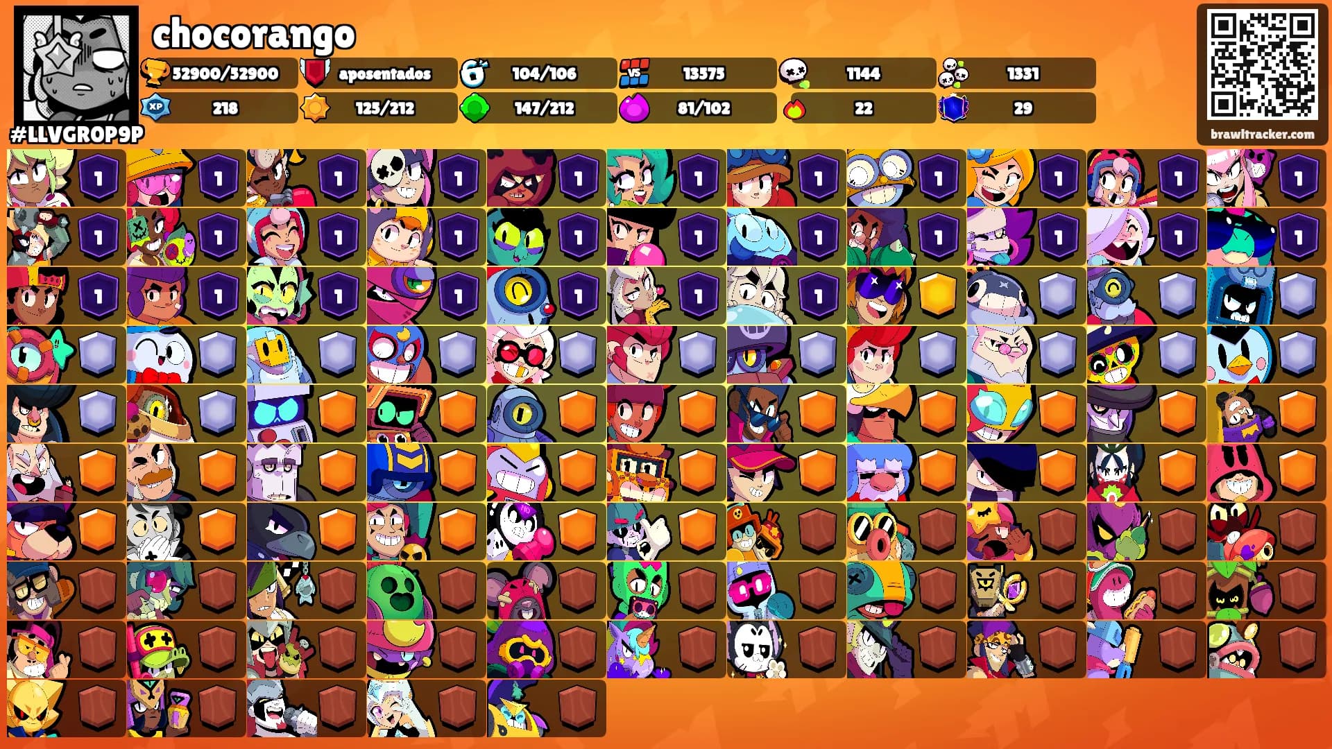 chocorango's Ranks