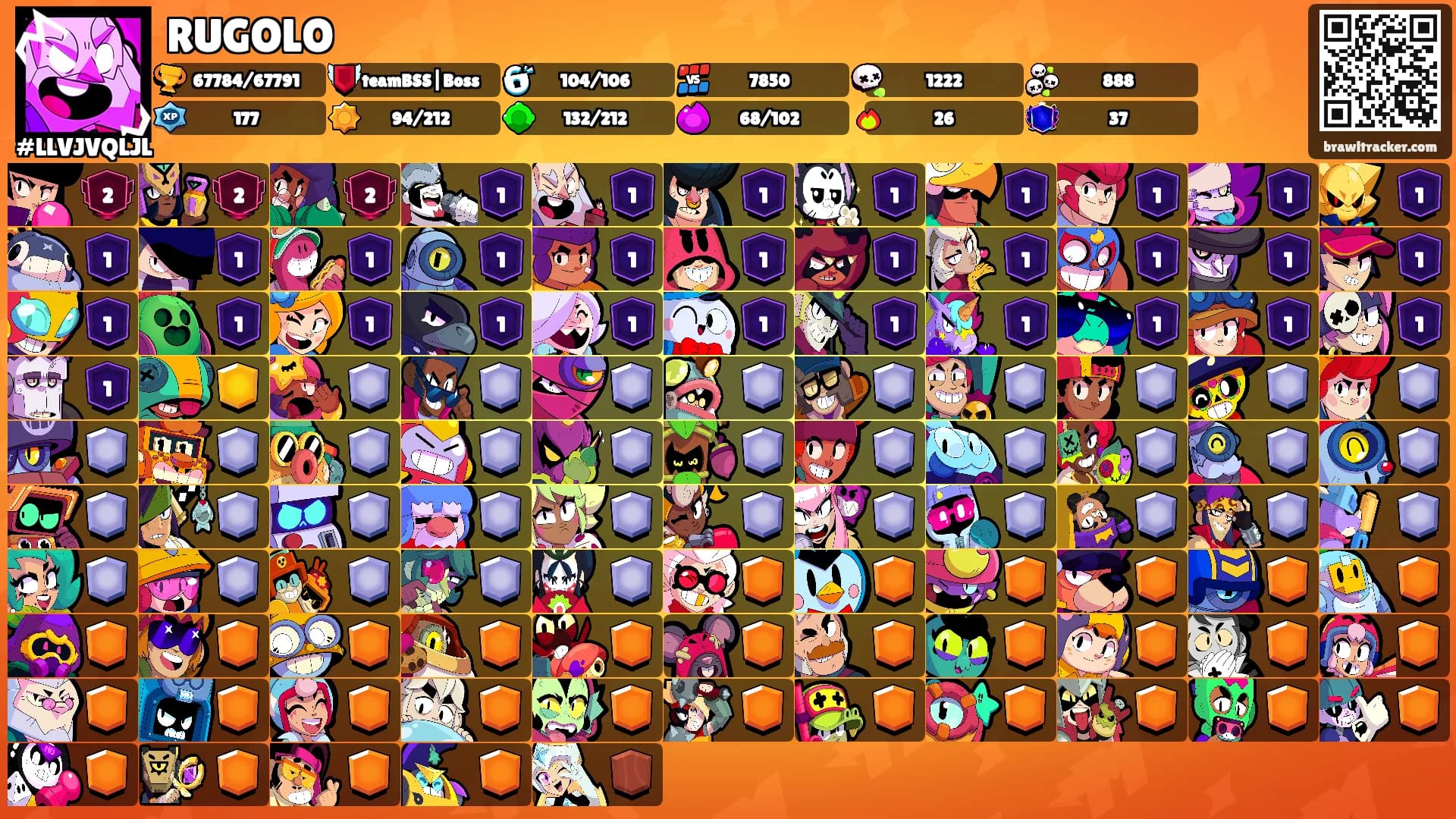 RUGOLO's Ranks