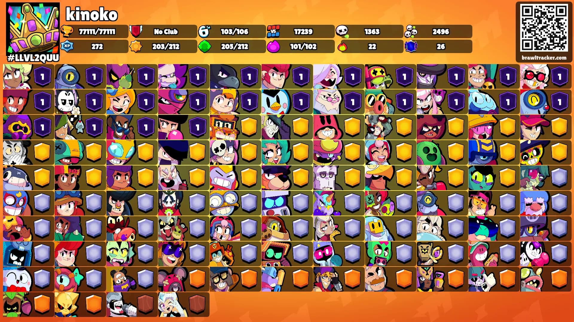 kinoko's Ranks