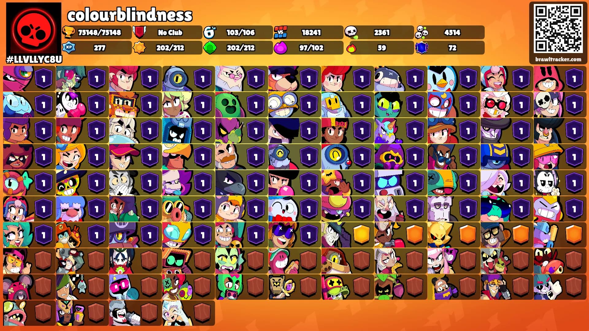 colourblindness's Ranks