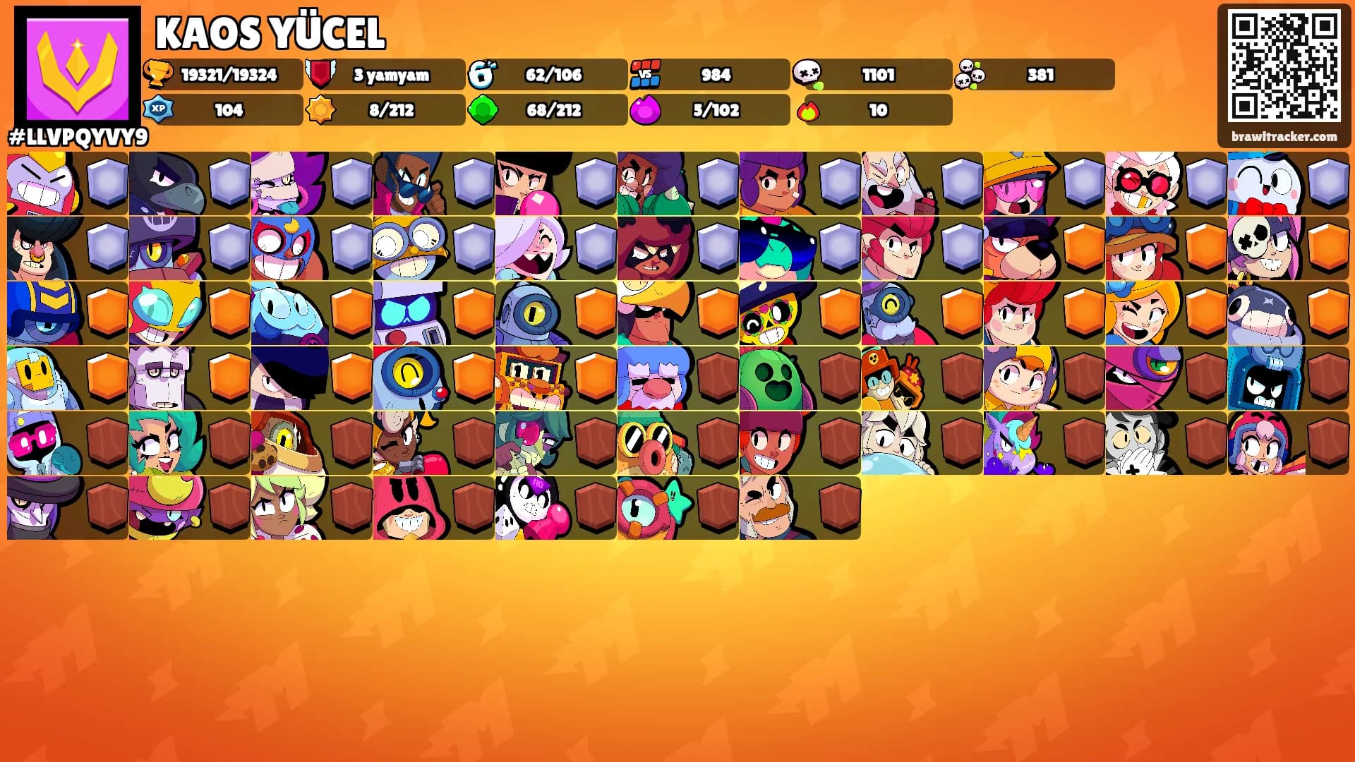 KAOS YÜCEL's Ranks