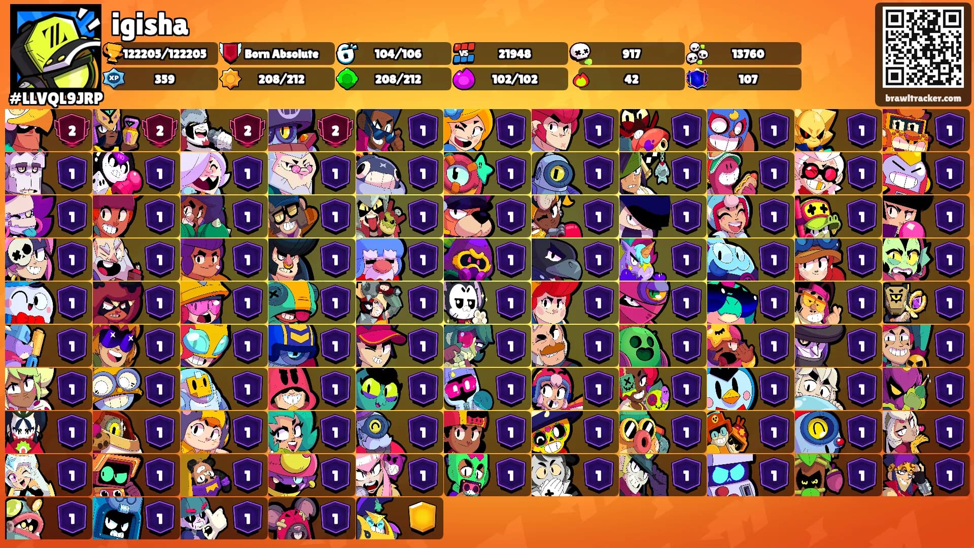 igisha's Ranks
