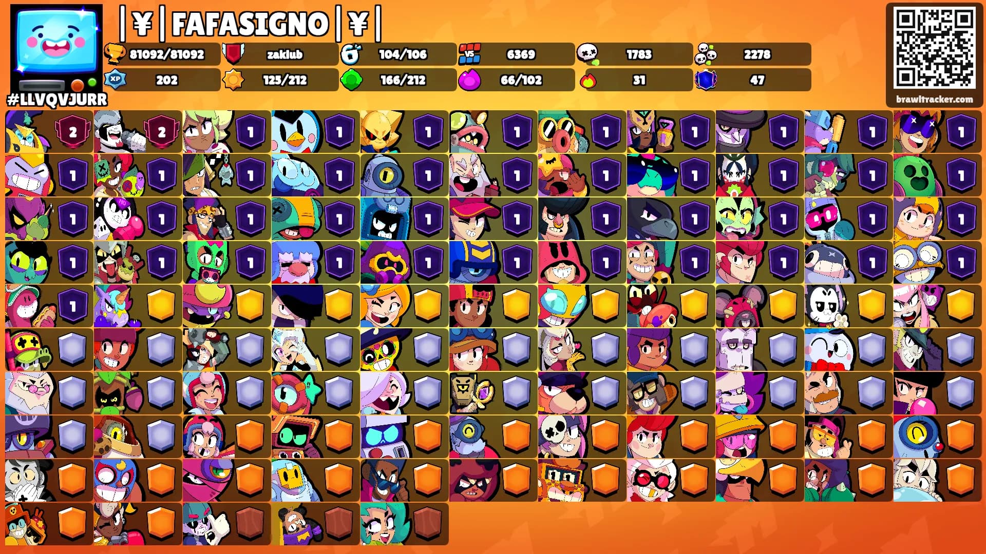 |¥|FAFASIGNO|¥|'s Ranks