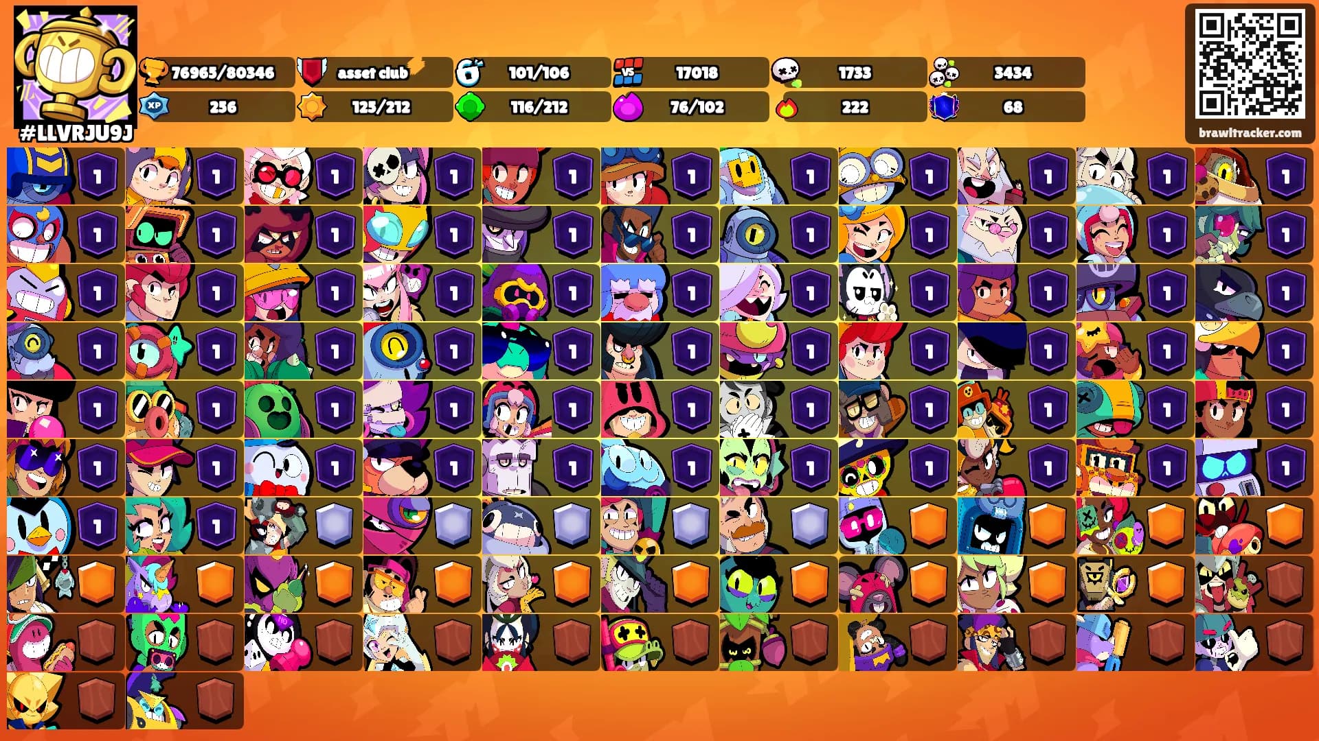 ⠀⠀⠀'s Ranks
