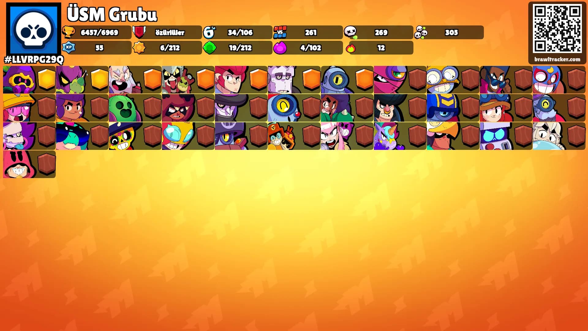 ÜSM Grubu's Ranks