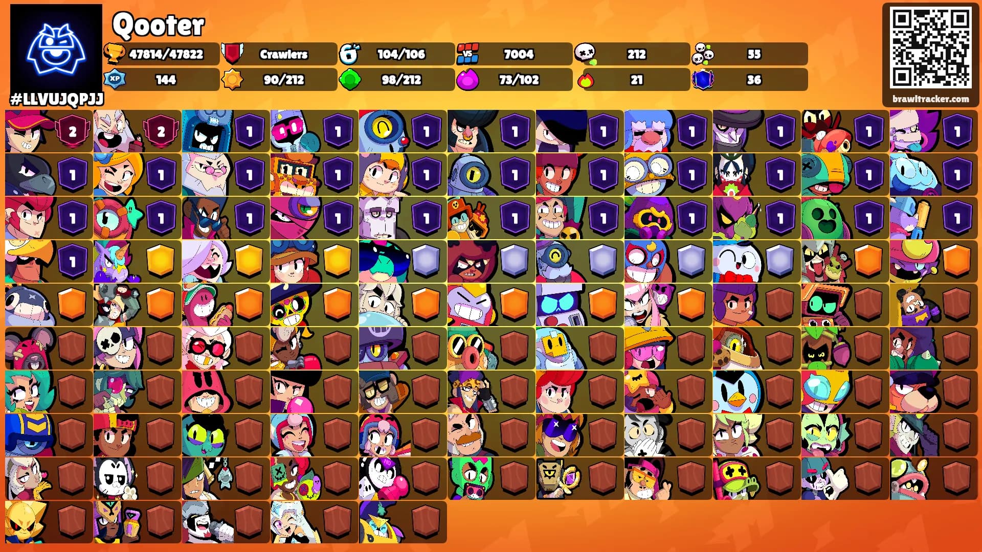 Qooter's Ranks
