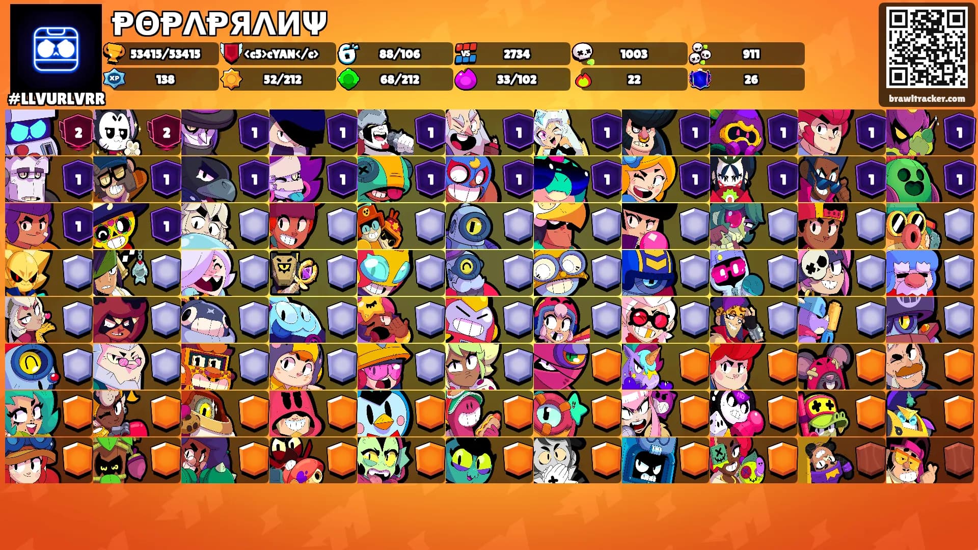 ⱣΘⱣΛⱣЯΛИΨ's Ranks