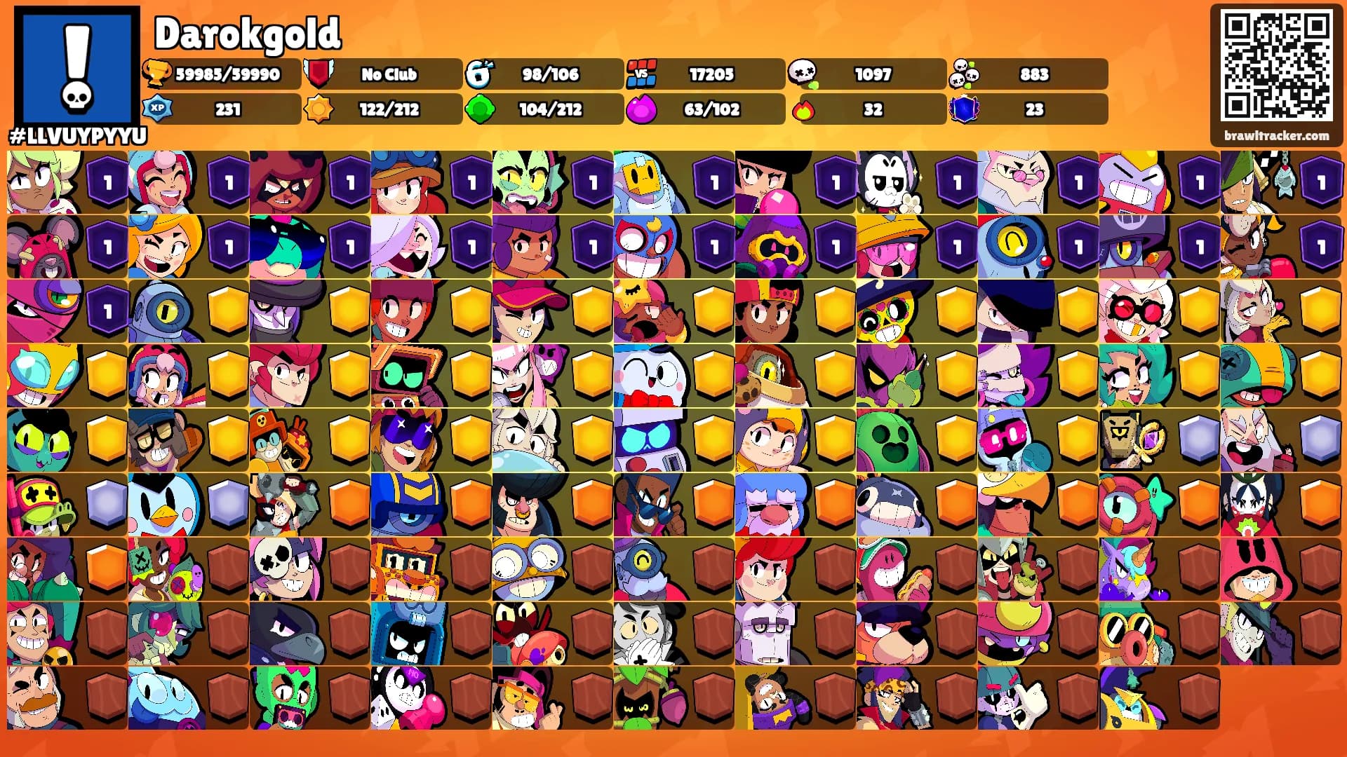 Darokgold's Ranks