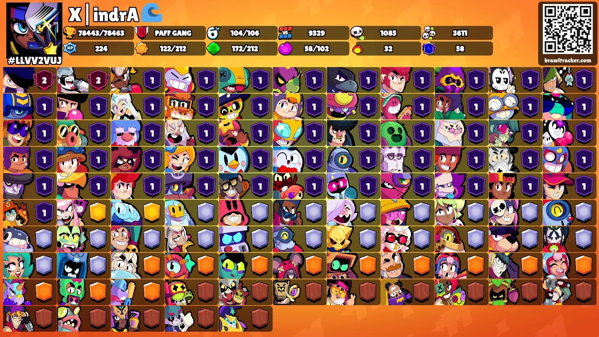 X|indrA 🌊's Ranks