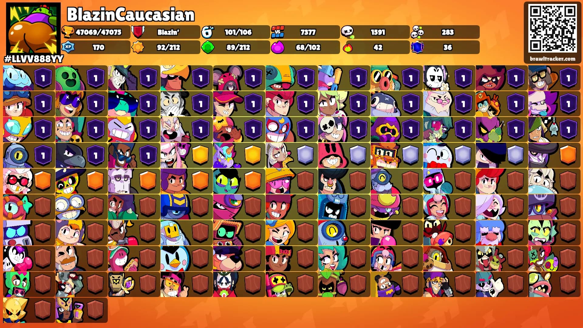 BlazinCaucasian's Ranks
