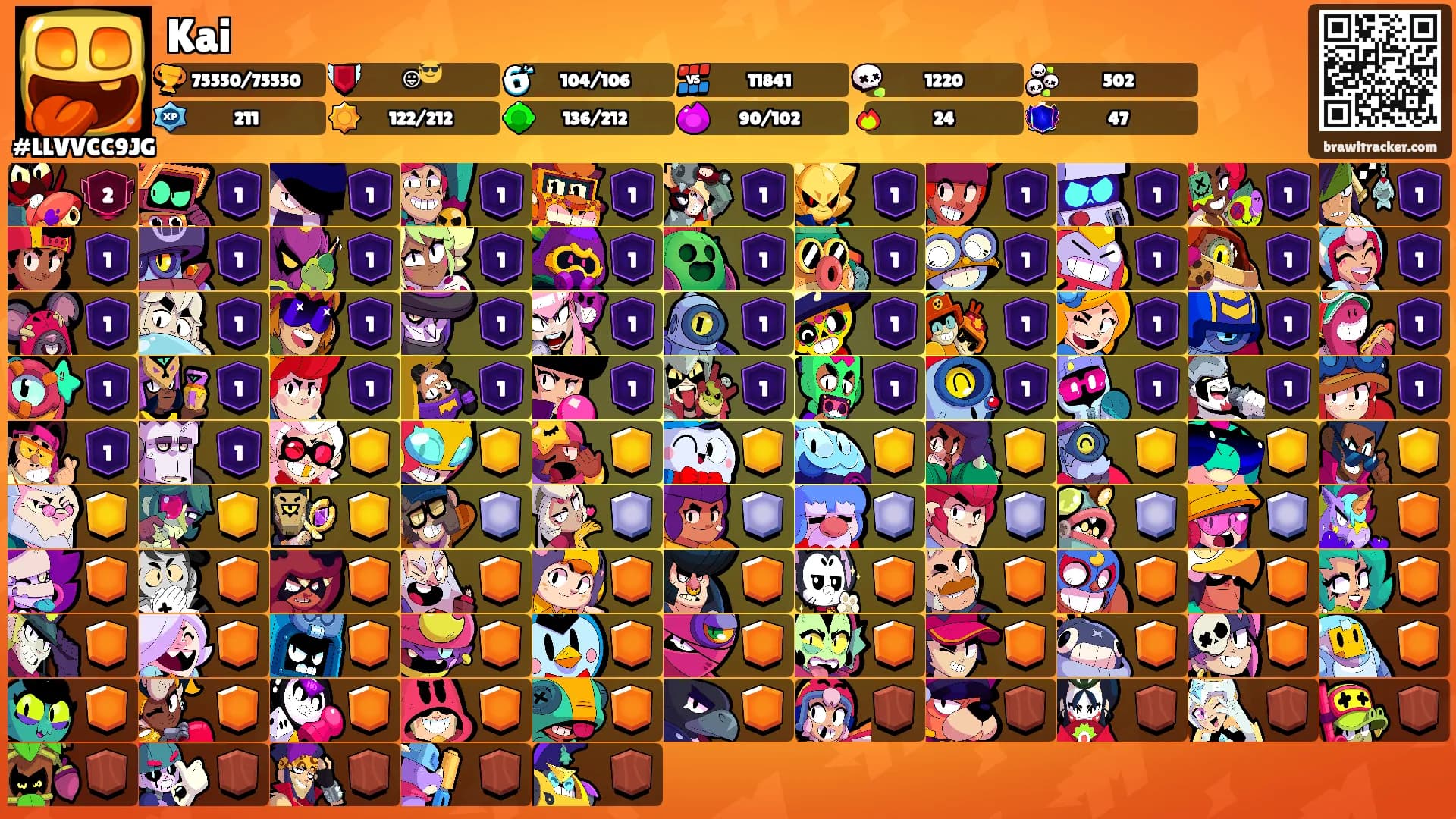 Kai's Ranks