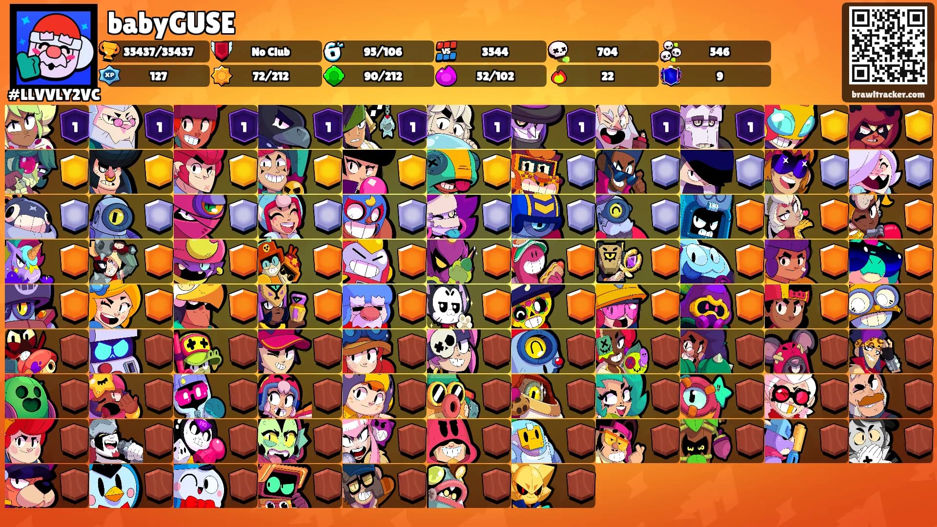 babyGUSE's Ranks