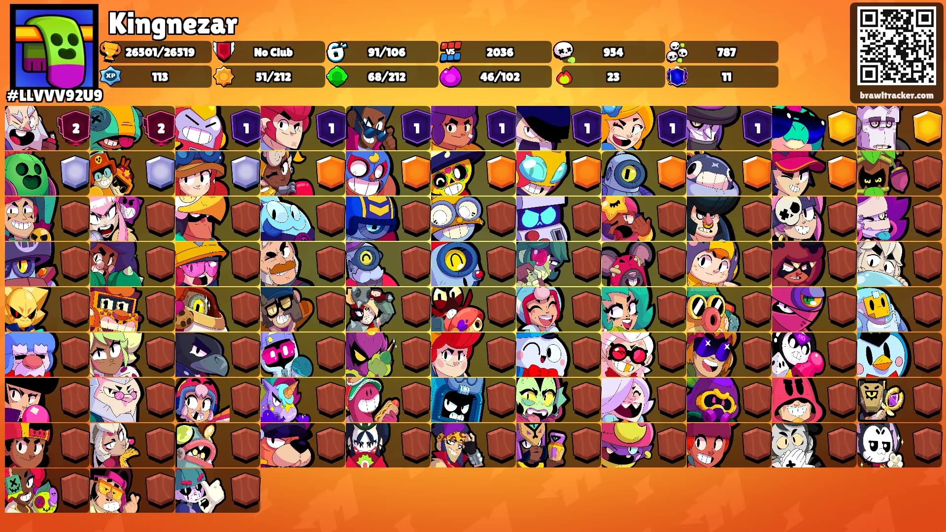 Kingnezar's Ranks