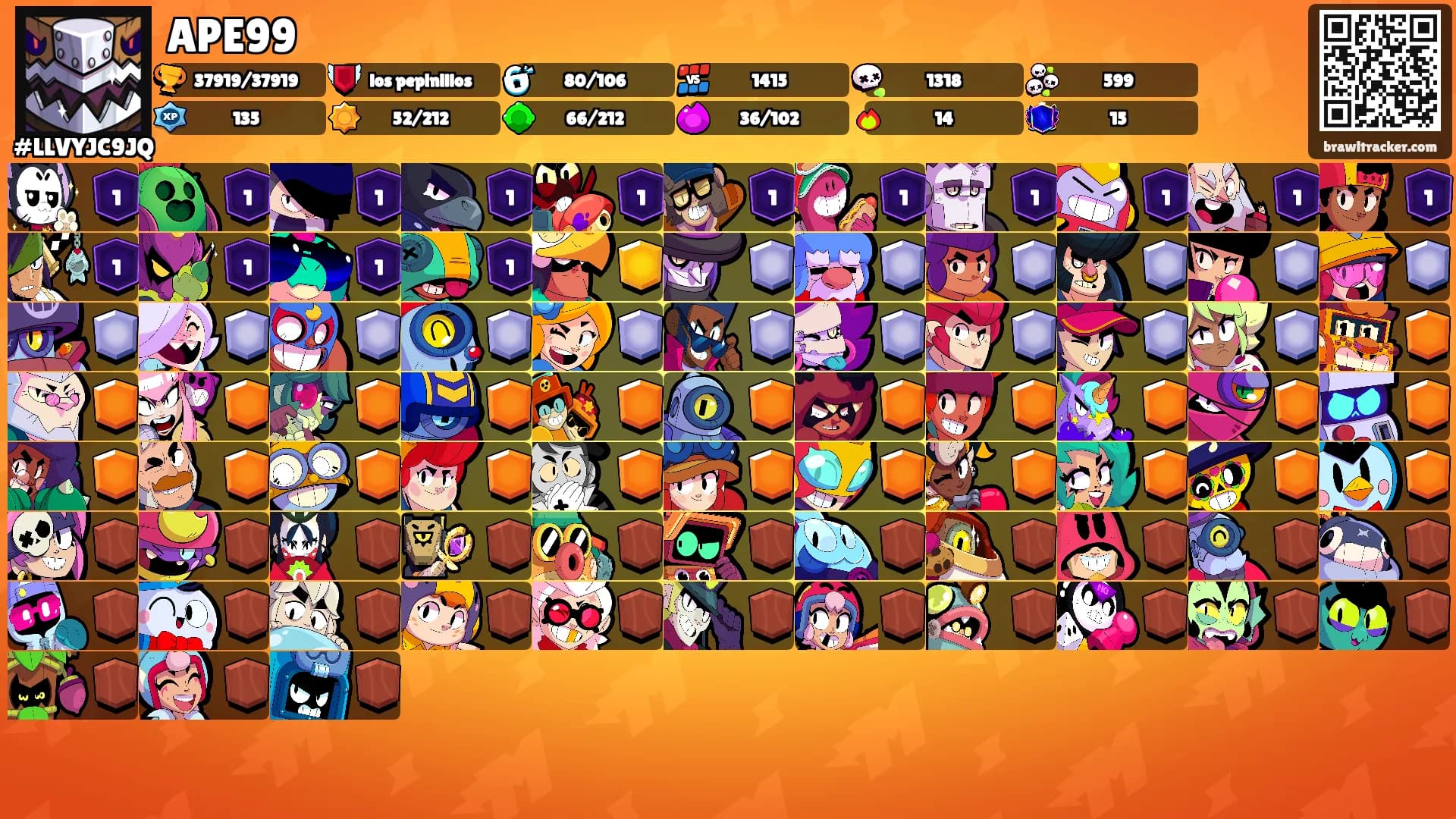 APE99's Ranks