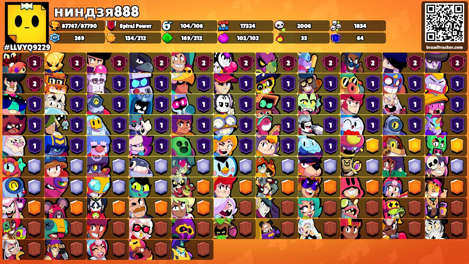 ниндзя888's Ranks