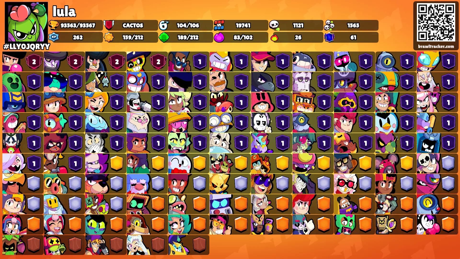 lula's Ranks