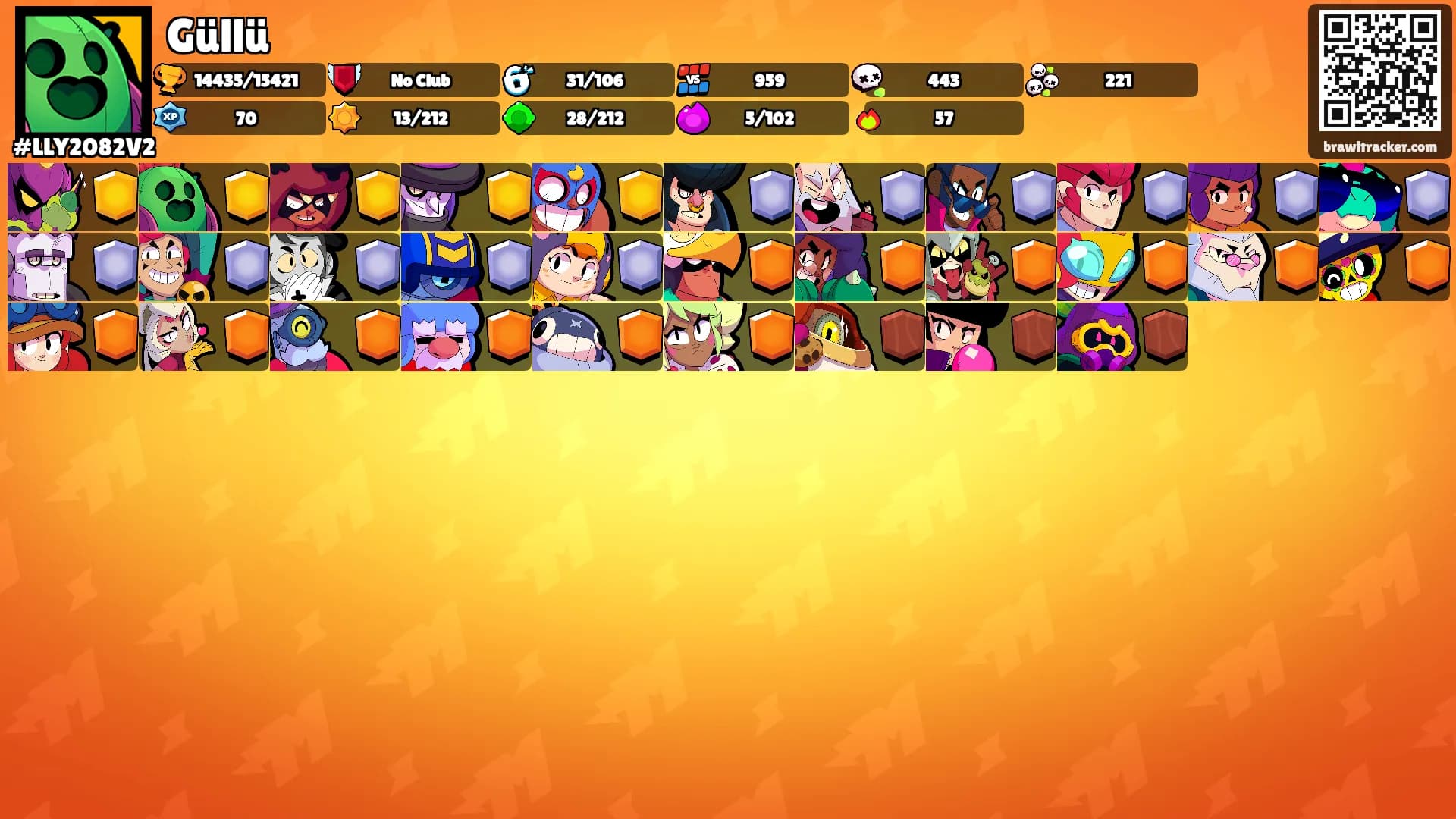 Güllü's Ranks