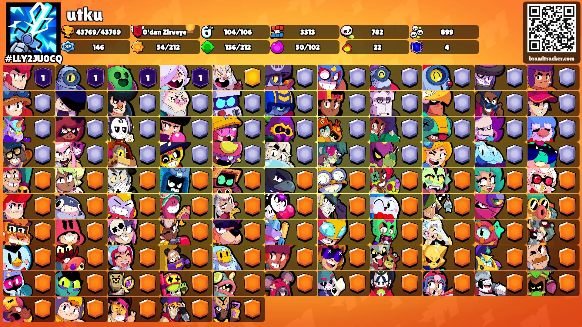 utku's Ranks