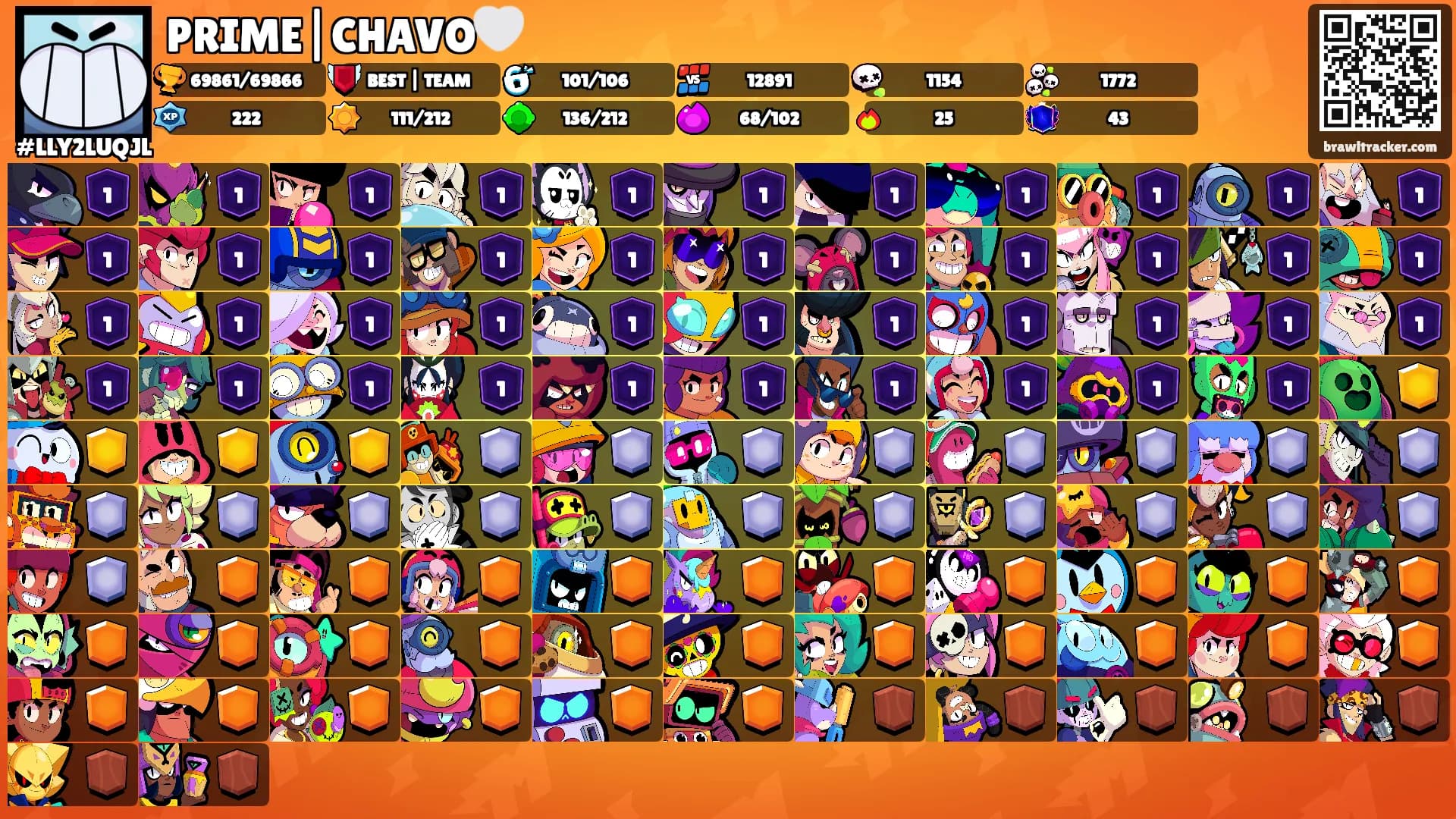PRIME|CHAVO🤍's Ranks